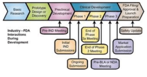 biotechnology and pharmaceutical recruiting