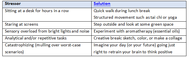 Graphic chart of Stressor and Solution