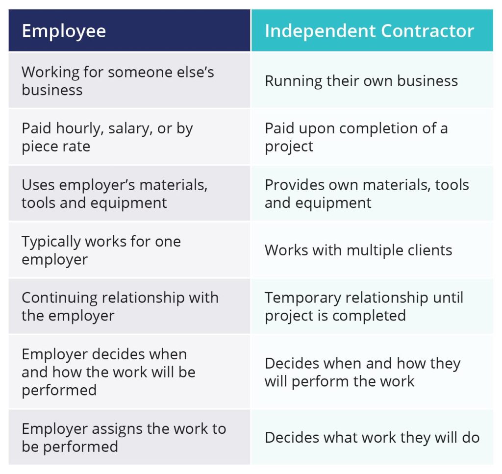 employee vs independent contractor